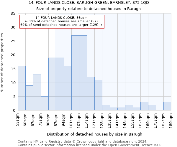 14, FOUR LANDS CLOSE, BARUGH GREEN, BARNSLEY, S75 1QD: Size of property relative to detached houses in Barugh