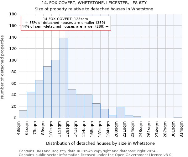 14, FOX COVERT, WHETSTONE, LEICESTER, LE8 6ZY: Size of property relative to detached houses in Whetstone