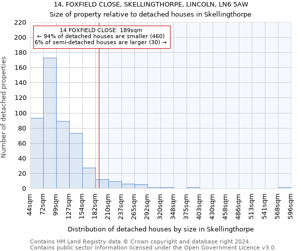 14, FOXFIELD CLOSE, SKELLINGTHORPE, LINCOLN, LN6 5AW: Size of property relative to detached houses in Skellingthorpe