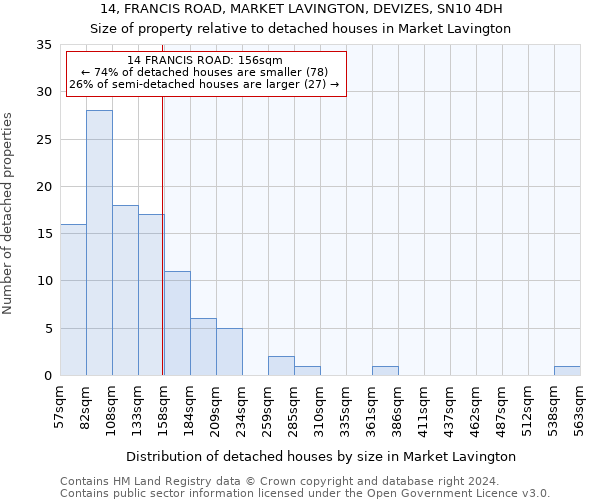 14, FRANCIS ROAD, MARKET LAVINGTON, DEVIZES, SN10 4DH: Size of property relative to detached houses in Market Lavington