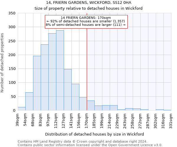 14, FRIERN GARDENS, WICKFORD, SS12 0HA: Size of property relative to detached houses in Wickford