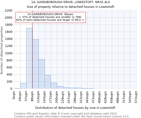 14, GAINSBOROUGH DRIVE, LOWESTOFT, NR32 4LX: Size of property relative to detached houses in Lowestoft