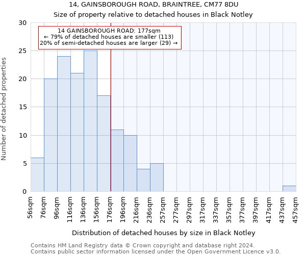 14, GAINSBOROUGH ROAD, BRAINTREE, CM77 8DU: Size of property relative to detached houses in Black Notley