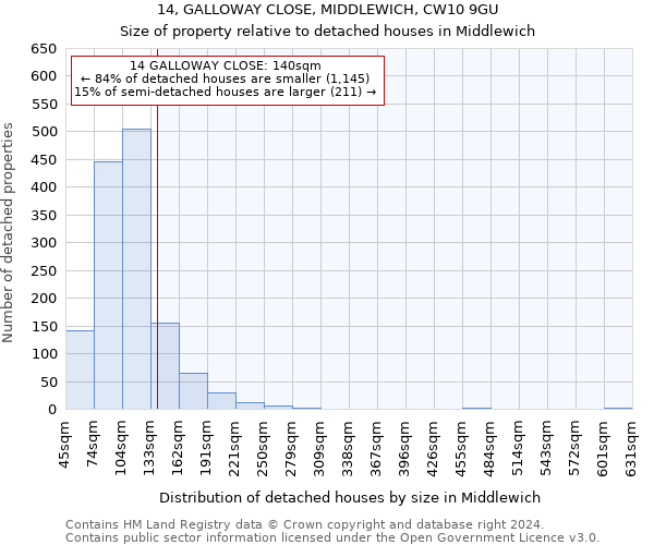 14, GALLOWAY CLOSE, MIDDLEWICH, CW10 9GU: Size of property relative to detached houses in Middlewich