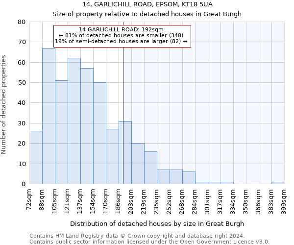 14, GARLICHILL ROAD, EPSOM, KT18 5UA: Size of property relative to detached houses in Great Burgh