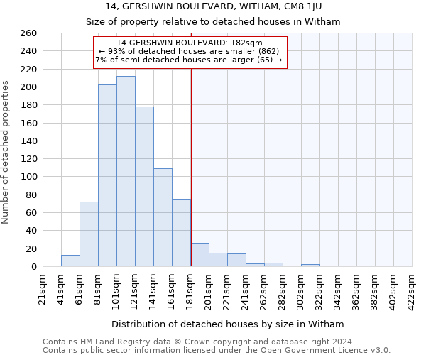 14, GERSHWIN BOULEVARD, WITHAM, CM8 1JU: Size of property relative to detached houses in Witham