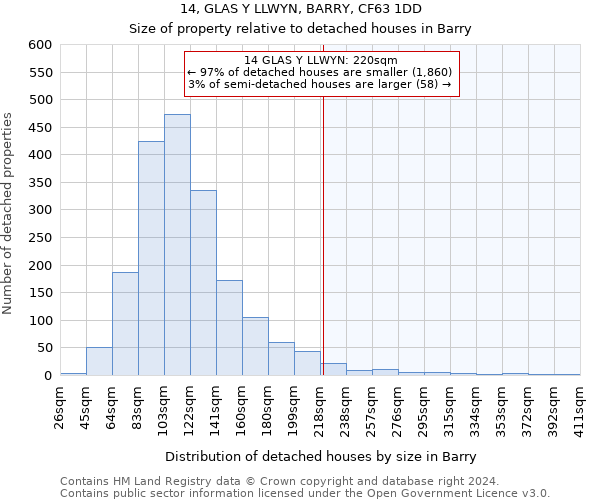 14, GLAS Y LLWYN, BARRY, CF63 1DD: Size of property relative to detached houses in Barry