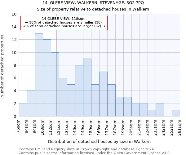 14, GLEBE VIEW, WALKERN, STEVENAGE, SG2 7PQ: Size of property relative to detached houses in Walkern