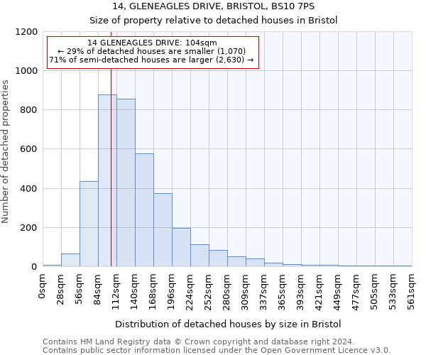 14, GLENEAGLES DRIVE, BRISTOL, BS10 7PS: Size of property relative to detached houses in Bristol