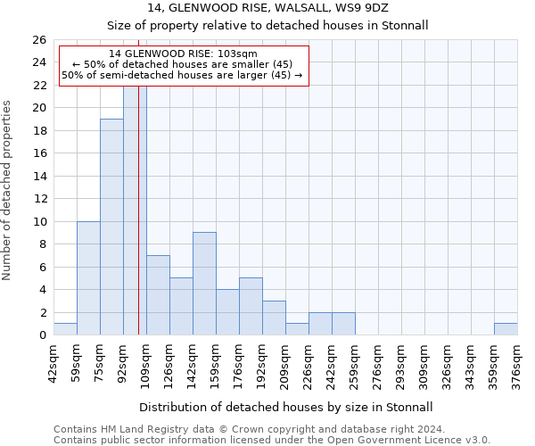 14, GLENWOOD RISE, WALSALL, WS9 9DZ: Size of property relative to detached houses in Stonnall