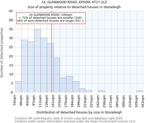 14, GLENWOOD ROAD, EPSOM, KT17 2LZ: Size of property relative to detached houses in Stoneleigh