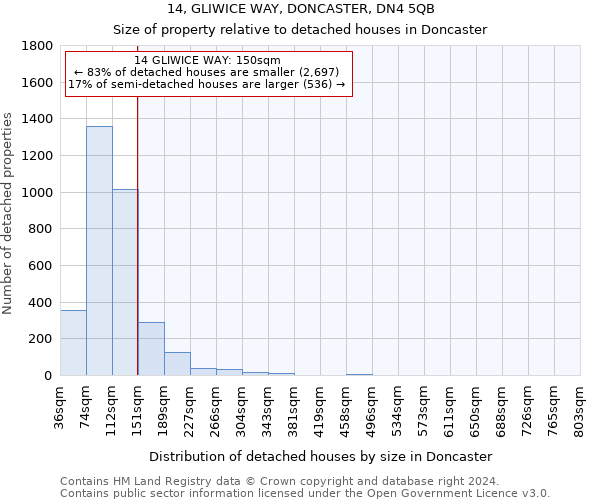 14, GLIWICE WAY, DONCASTER, DN4 5QB: Size of property relative to detached houses in Doncaster