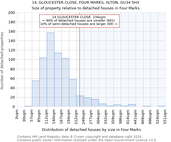 14, GLOUCESTER CLOSE, FOUR MARKS, ALTON, GU34 5HX: Size of property relative to detached houses in Four Marks