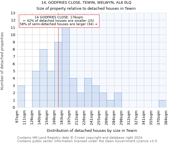 14, GODFRIES CLOSE, TEWIN, WELWYN, AL6 0LQ: Size of property relative to detached houses in Tewin