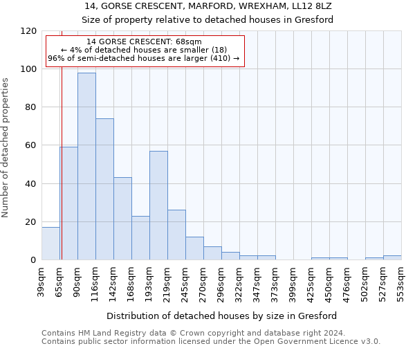 14, GORSE CRESCENT, MARFORD, WREXHAM, LL12 8LZ: Size of property relative to detached houses in Gresford