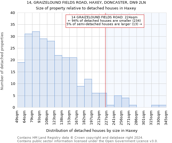 14, GRAIZELOUND FIELDS ROAD, HAXEY, DONCASTER, DN9 2LN: Size of property relative to detached houses in Haxey