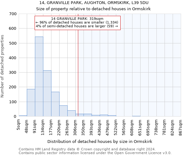 14, GRANVILLE PARK, AUGHTON, ORMSKIRK, L39 5DU: Size of property relative to detached houses in Ormskirk