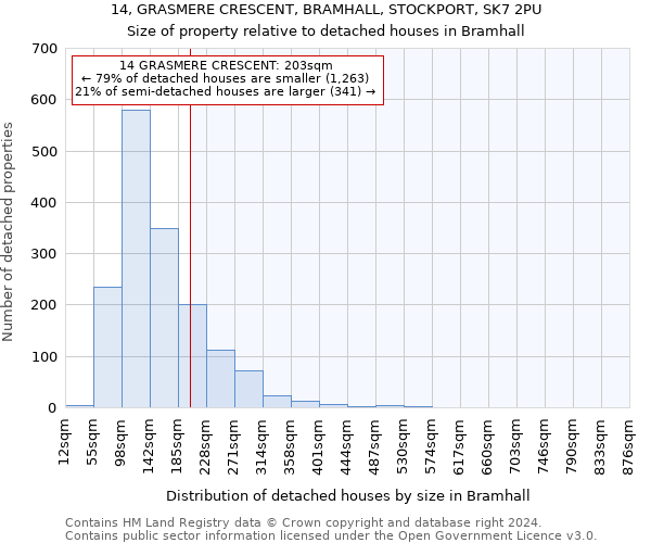 14, GRASMERE CRESCENT, BRAMHALL, STOCKPORT, SK7 2PU: Size of property relative to detached houses in Bramhall