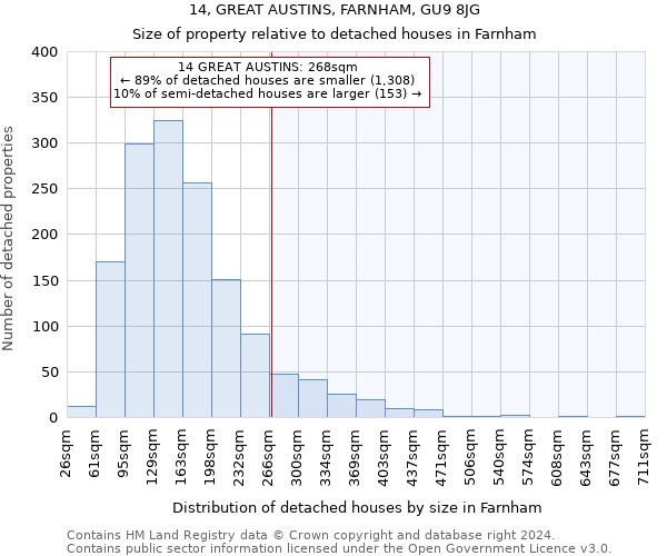 14, GREAT AUSTINS, FARNHAM, GU9 8JG: Size of property relative to detached houses in Farnham