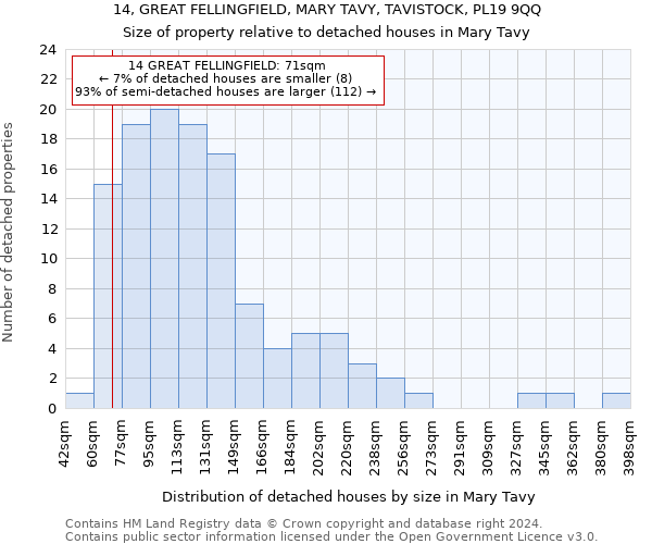 14, GREAT FELLINGFIELD, MARY TAVY, TAVISTOCK, PL19 9QQ: Size of property relative to detached houses in Mary Tavy