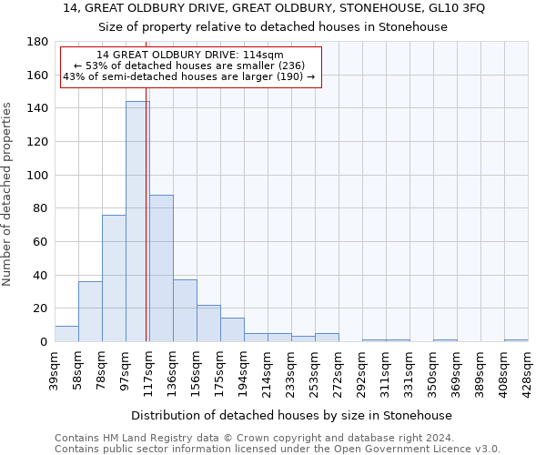 14, GREAT OLDBURY DRIVE, GREAT OLDBURY, STONEHOUSE, GL10 3FQ: Size of property relative to detached houses in Stonehouse