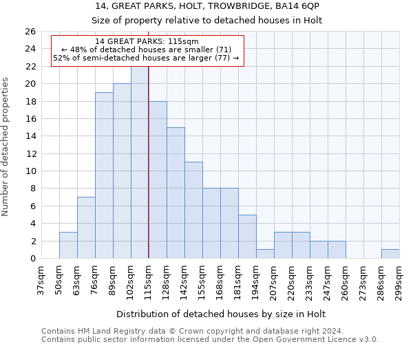 14, GREAT PARKS, HOLT, TROWBRIDGE, BA14 6QP: Size of property relative to detached houses in Holt