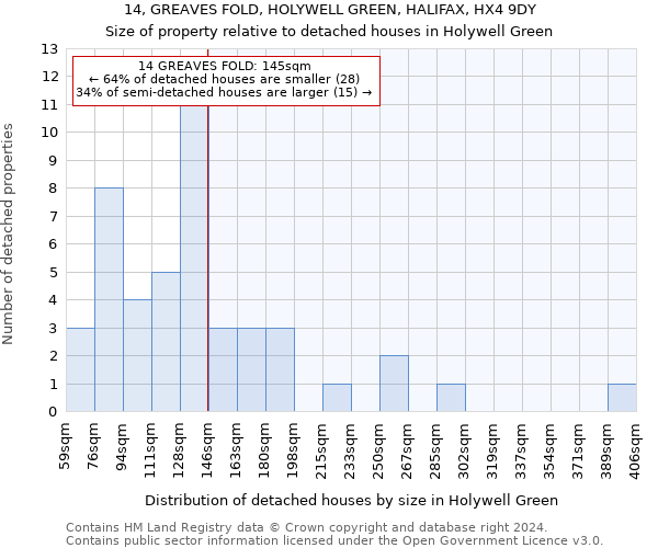 14, GREAVES FOLD, HOLYWELL GREEN, HALIFAX, HX4 9DY: Size of property relative to detached houses in Holywell Green