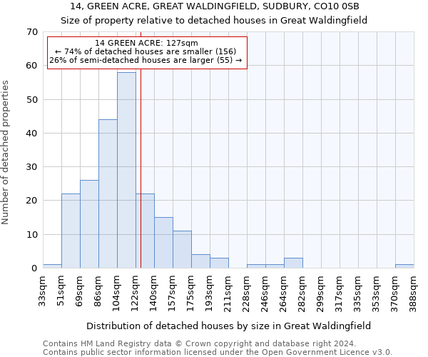 14, GREEN ACRE, GREAT WALDINGFIELD, SUDBURY, CO10 0SB: Size of property relative to detached houses in Great Waldingfield