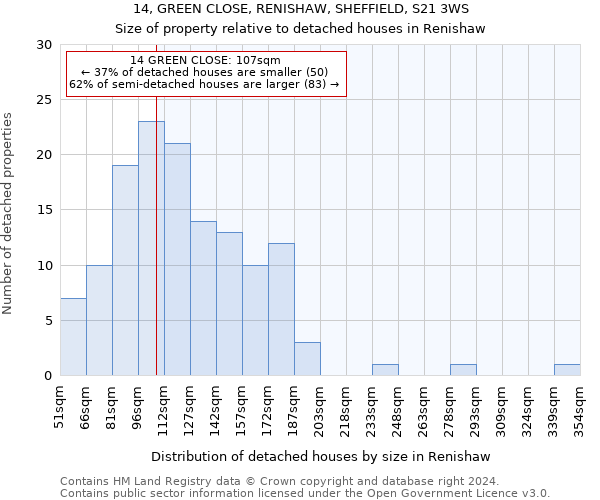 14, GREEN CLOSE, RENISHAW, SHEFFIELD, S21 3WS: Size of property relative to detached houses in Renishaw