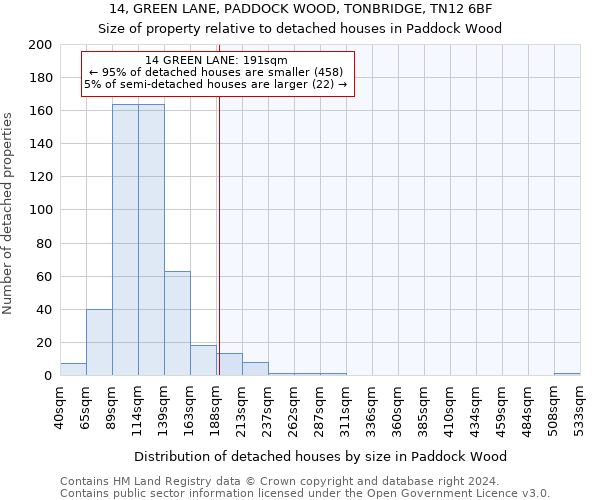 14, GREEN LANE, PADDOCK WOOD, TONBRIDGE, TN12 6BF: Size of property relative to detached houses in Paddock Wood