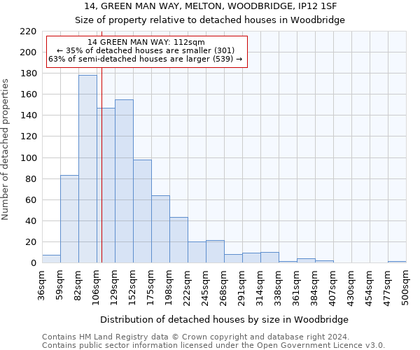 14, GREEN MAN WAY, MELTON, WOODBRIDGE, IP12 1SF: Size of property relative to detached houses in Woodbridge