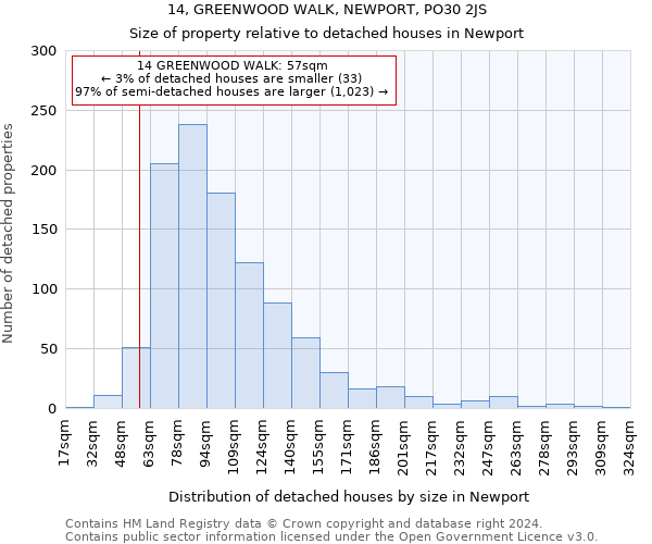 14, GREENWOOD WALK, NEWPORT, PO30 2JS: Size of property relative to detached houses in Newport