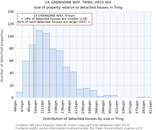 14, GRENADINE WAY, TRING, HP23 5EA: Size of property relative to detached houses in Tring