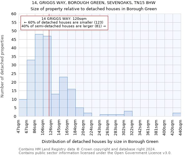 14, GRIGGS WAY, BOROUGH GREEN, SEVENOAKS, TN15 8HW: Size of property relative to detached houses in Borough Green