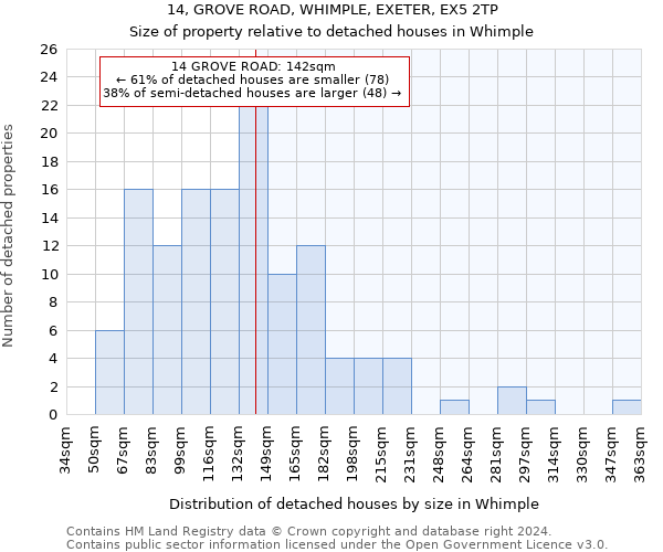 14, GROVE ROAD, WHIMPLE, EXETER, EX5 2TP: Size of property relative to detached houses in Whimple