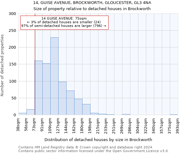 14, GUISE AVENUE, BROCKWORTH, GLOUCESTER, GL3 4NA: Size of property relative to detached houses in Brockworth