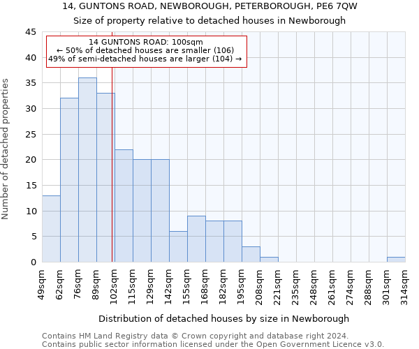 14, GUNTONS ROAD, NEWBOROUGH, PETERBOROUGH, PE6 7QW: Size of property relative to detached houses in Newborough