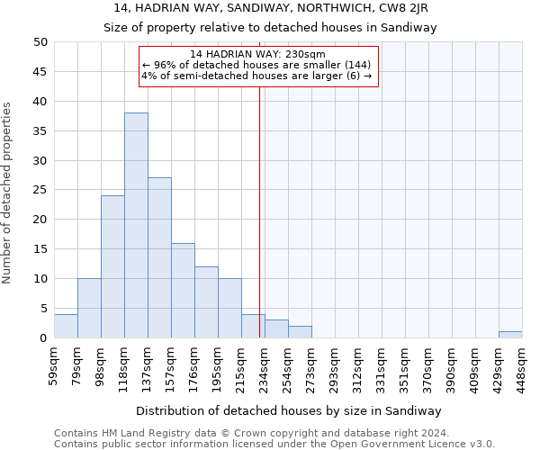 14, HADRIAN WAY, SANDIWAY, NORTHWICH, CW8 2JR: Size of property relative to detached houses in Sandiway