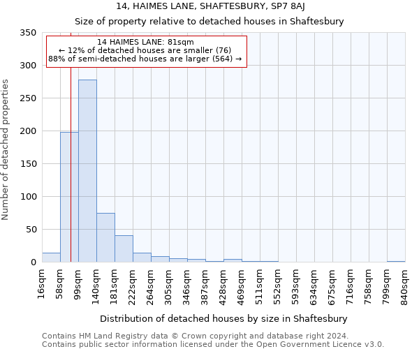 14, HAIMES LANE, SHAFTESBURY, SP7 8AJ: Size of property relative to detached houses in Shaftesbury