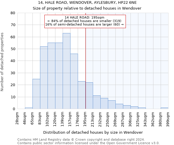 14, HALE ROAD, WENDOVER, AYLESBURY, HP22 6NE: Size of property relative to detached houses in Wendover