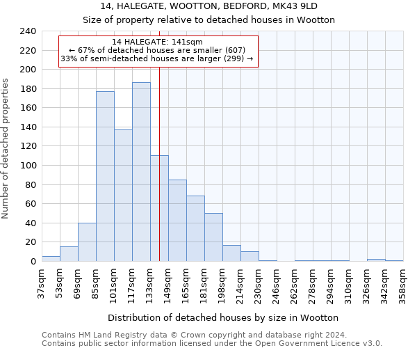 14, HALEGATE, WOOTTON, BEDFORD, MK43 9LD: Size of property relative to detached houses in Wootton