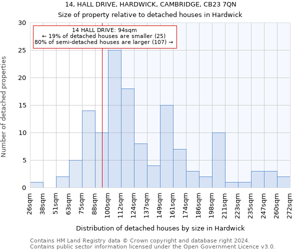 14, HALL DRIVE, HARDWICK, CAMBRIDGE, CB23 7QN: Size of property relative to detached houses in Hardwick