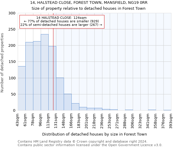 14, HALSTEAD CLOSE, FOREST TOWN, MANSFIELD, NG19 0RR: Size of property relative to detached houses in Forest Town