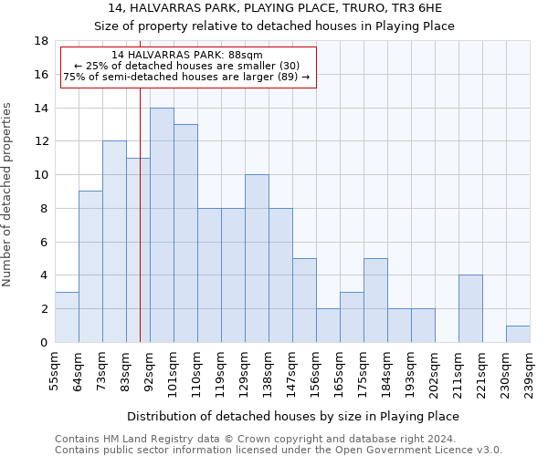 14, HALVARRAS PARK, PLAYING PLACE, TRURO, TR3 6HE: Size of property relative to detached houses in Playing Place