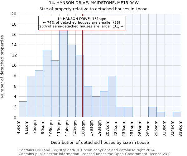 14, HANSON DRIVE, MAIDSTONE, ME15 0AW: Size of property relative to detached houses in Loose