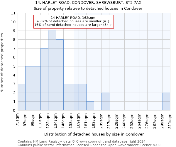 14, HARLEY ROAD, CONDOVER, SHREWSBURY, SY5 7AX: Size of property relative to detached houses in Condover