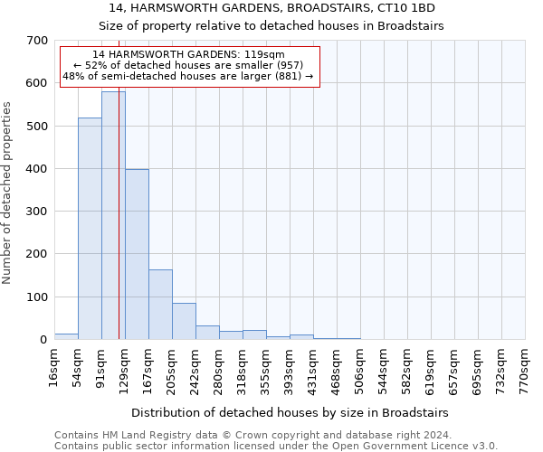 14, HARMSWORTH GARDENS, BROADSTAIRS, CT10 1BD: Size of property relative to detached houses in Broadstairs