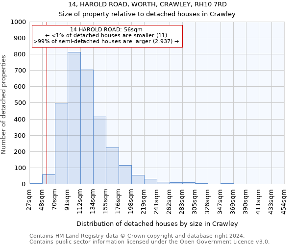 14, HAROLD ROAD, WORTH, CRAWLEY, RH10 7RD: Size of property relative to detached houses in Crawley