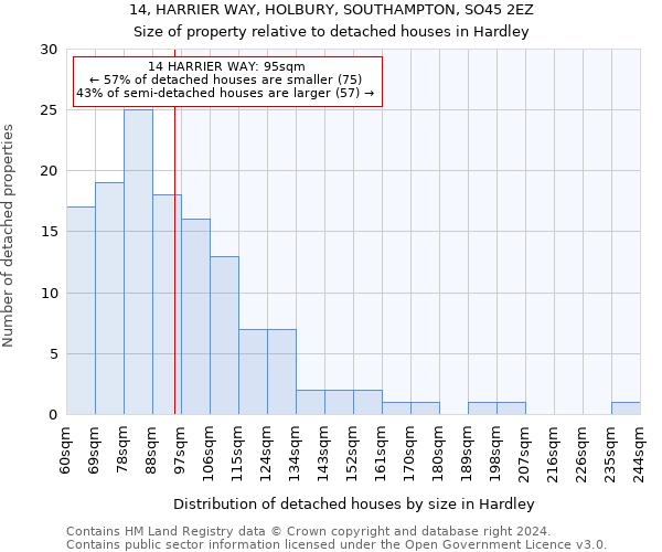 14, HARRIER WAY, HOLBURY, SOUTHAMPTON, SO45 2EZ: Size of property relative to detached houses in Hardley