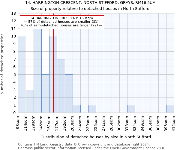 14, HARRINGTON CRESCENT, NORTH STIFFORD, GRAYS, RM16 5UA: Size of property relative to detached houses in North Stifford